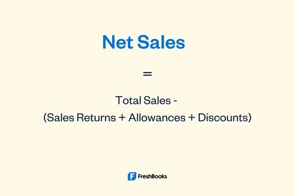Net Sales Formula