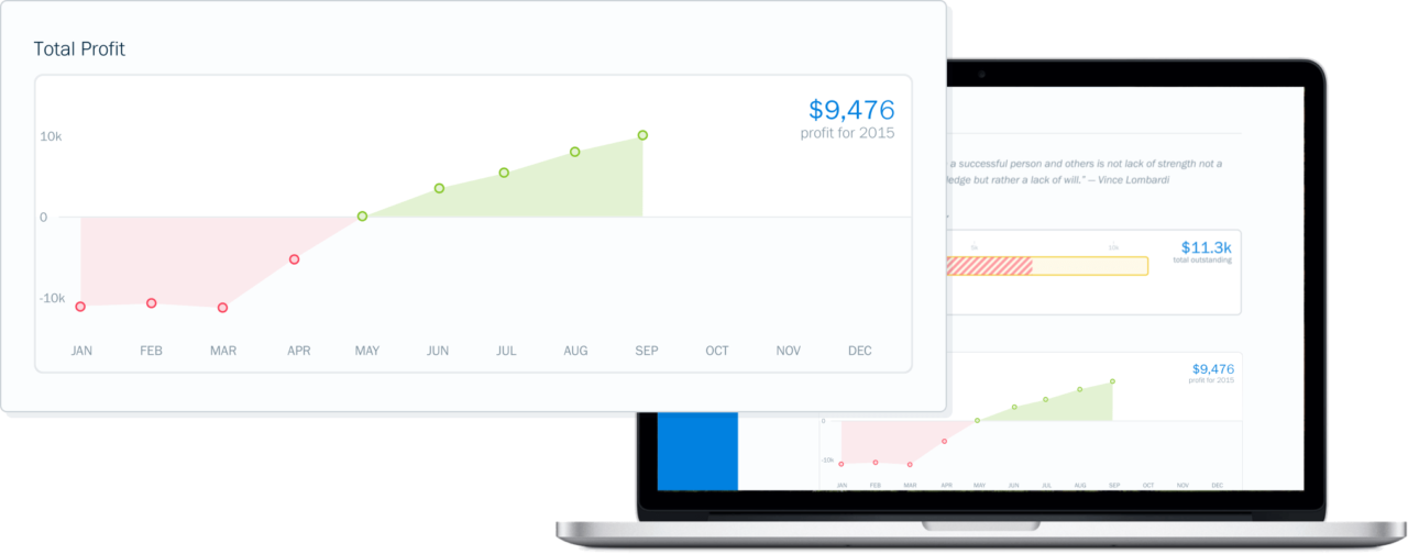 Convenient for Clients, Faster for You Reports total profit