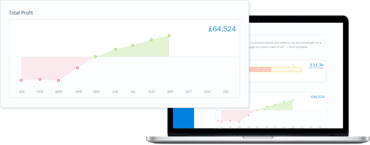 Convenient for Clients, Faster for You Reports total profit