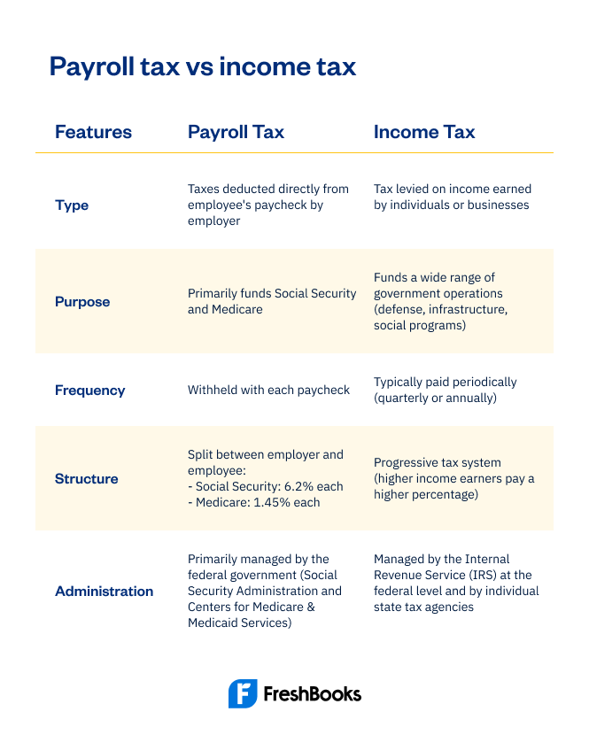 payroll taxes vs income tax