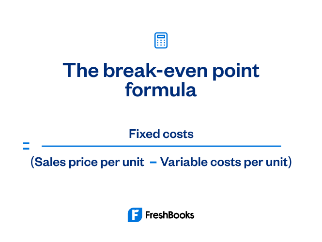 break even point formula