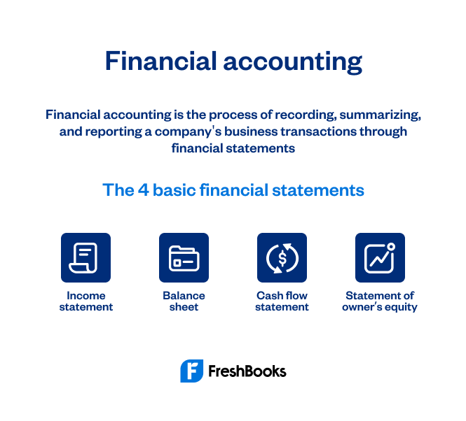 what is financial accounting